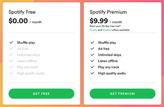 Spotify Premium vs Spotify free